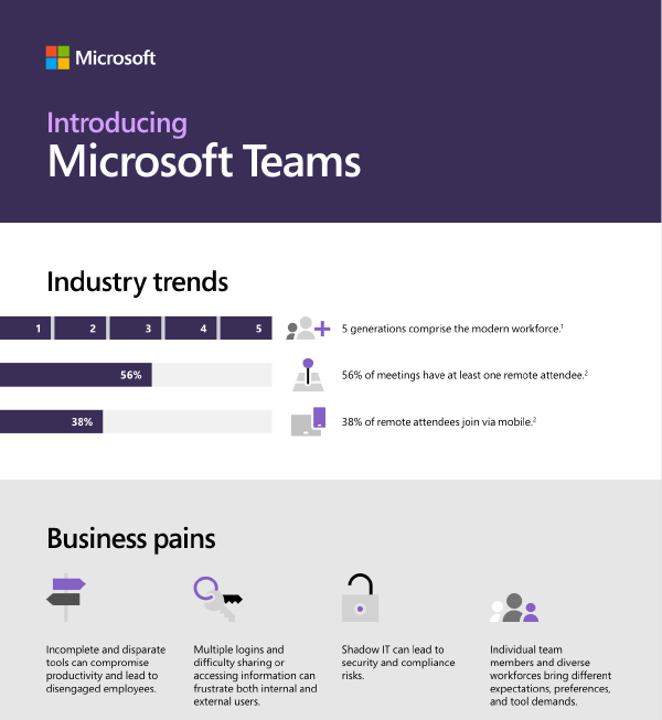 Read more about the article Introducing Microsoft Teams