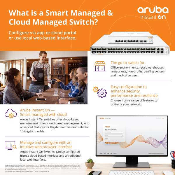 Read more about the article What Is a Smart Managed & Cloud Managed Switch?
