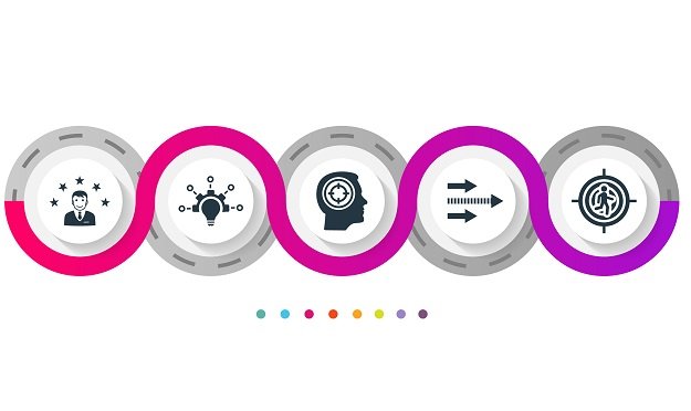 Read more about the article 2022 Will Be a Big Year for Workplace Agility and Innovation