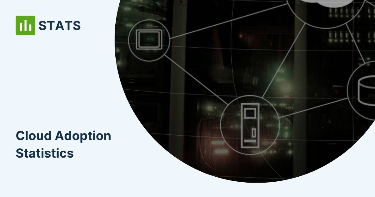 Read more about the article Cloud Adoption Statistics for 2022