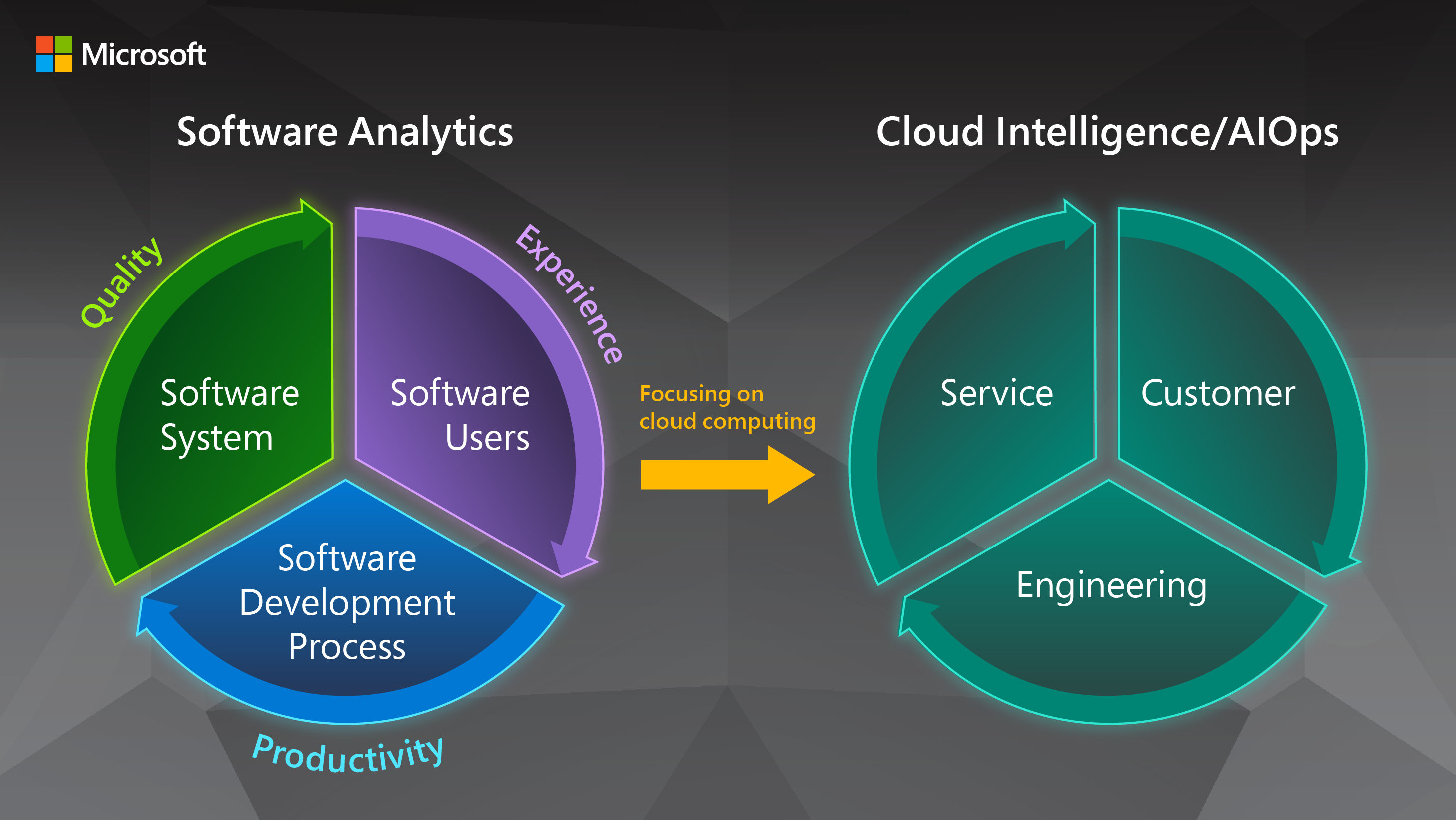 Read more about the article Cloud Intelligence/AIOps – Infusing AI into Cloud Computing Systems – Microsoft Research