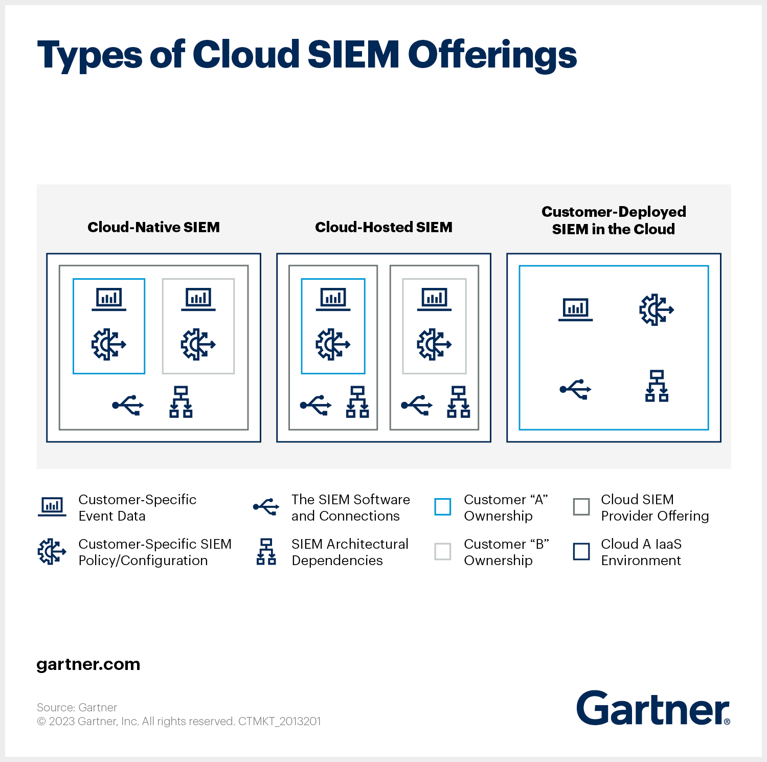 Read more about the article Searching for a SIEM Solution? Here Are 7 Things It Likely Needs