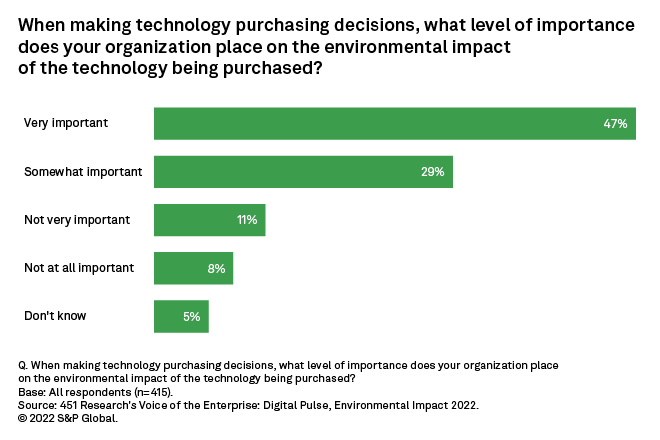 Read more about the article The growing imperatives of ESG and how cloud computing providers measure up