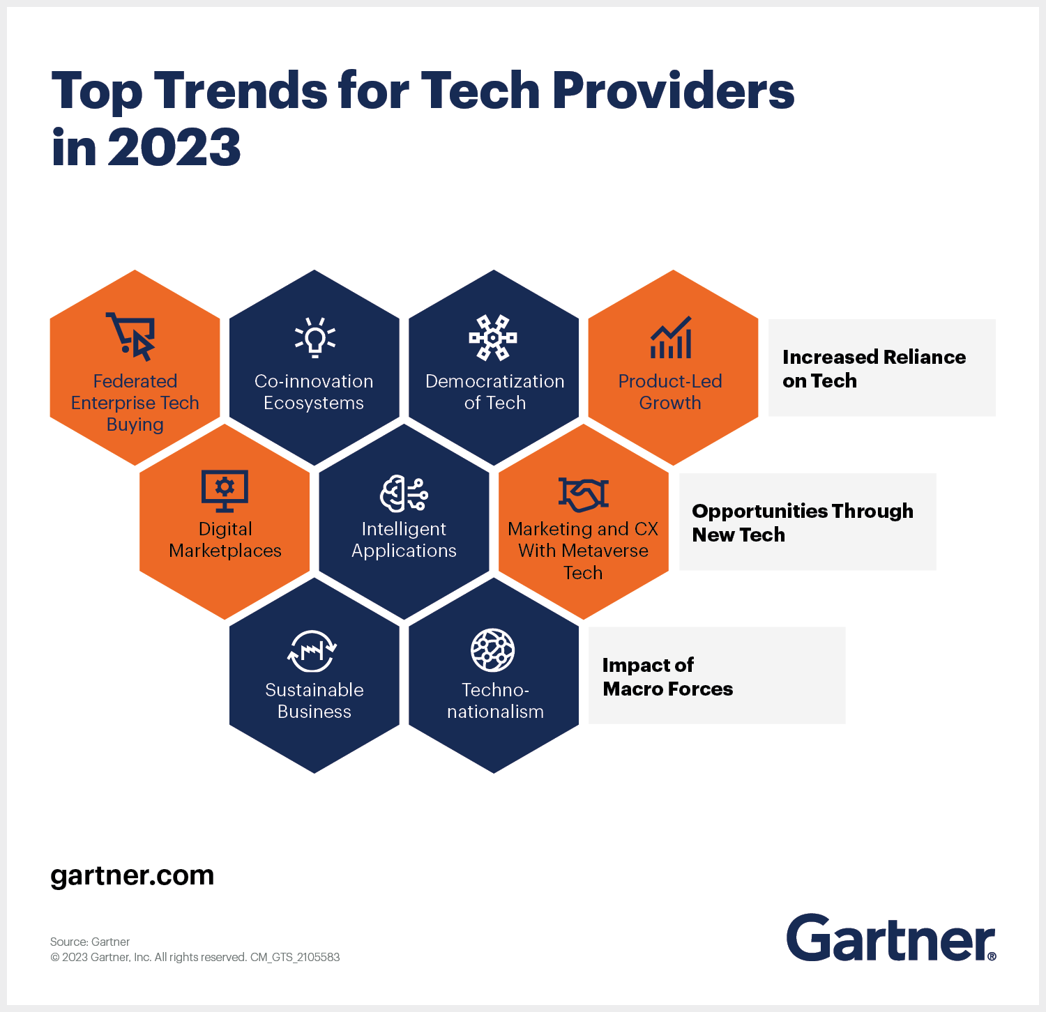 Read more about the article 4 Ways the Tech Market Will Change for IT Companies in 2023