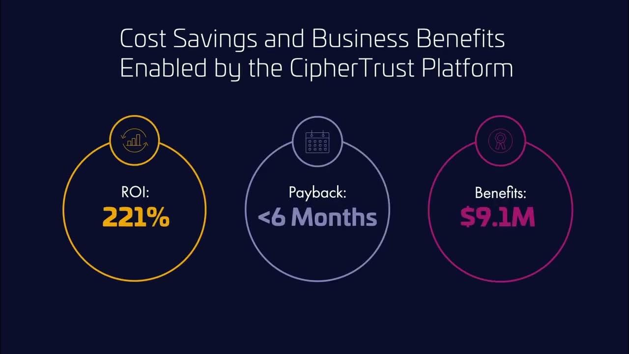 Read more about the article Forrester Research Reveals the Economic Impact of CipherTrust Platform by Thales